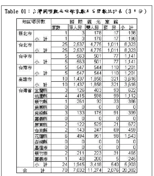 Table 01Table 01Table 01Table 01 333 3                                  