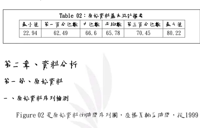 Table 02Table 02Table 02Table 02                      22.94  62.49  66.6  65.没8  没0.45  80.22 没5.45%没1.46%66.53%68.55% 36.没1%62.3没%61.21%59.3没%                    Figure 02 X 1999 1 2012 3 Y Figure 01 2003 4 5 6 SARS