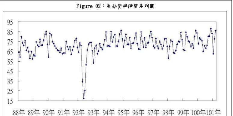 Figure 02Figure 02Figure 02Figure 02      Log      1~3  6~9 