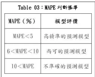 Table 03Table 03Table 03