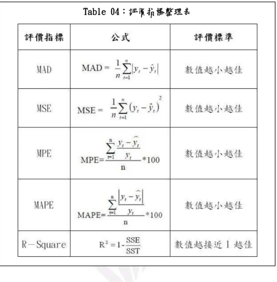 Table 04Table 04Table 04Table 04                      