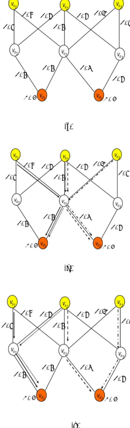 Figure 3: An illustration of our MMPAMR  problem.                                  v w 1 v x 1 v y 1 v w2 v x2 v y2 v w 3 v x 3 v y 3 v wq-1 v xq-1 v yq-1 v wq v xq v yq