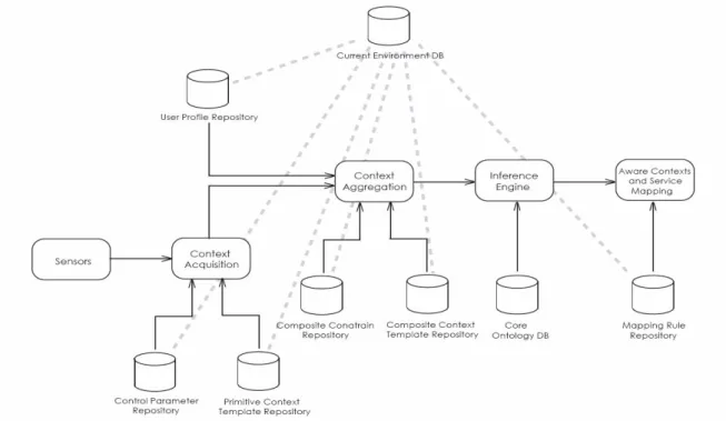 Figure 2: System architecture 