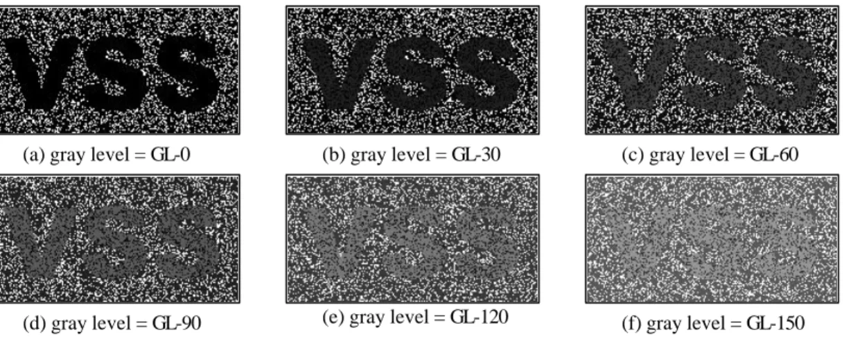 Figure 7. The recovered images for (3, 3) NEVSS scheme with different gray levels  of sub pixel