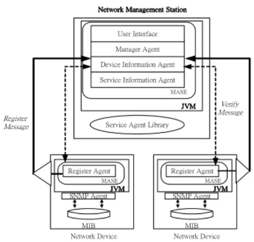 Figure 4 Register Agents  Service Agents 