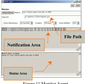 Figure 11 Monitor Agent  Information Retrieval Agent   