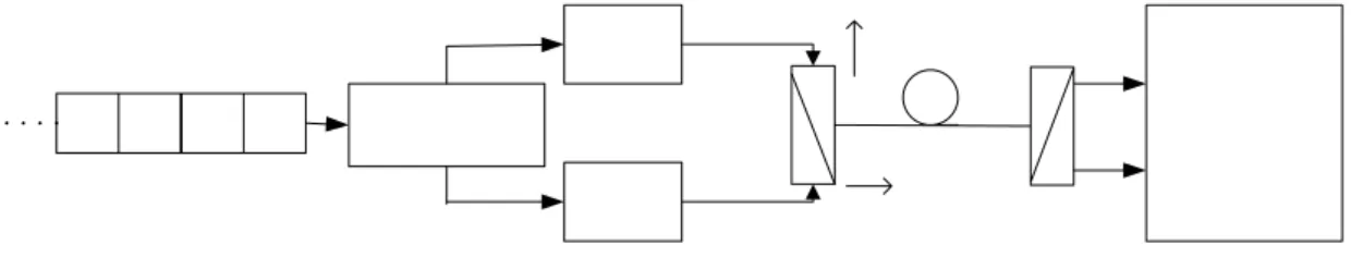 Figure 6. Block diagram of the transmission diversity scheme. 