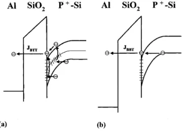 Fig. 1. Schematic band diagram of current transport mechanisms: (a) band-to-traps (bulk traps and interface states) tunneling and (b) band-to-band tunneling.