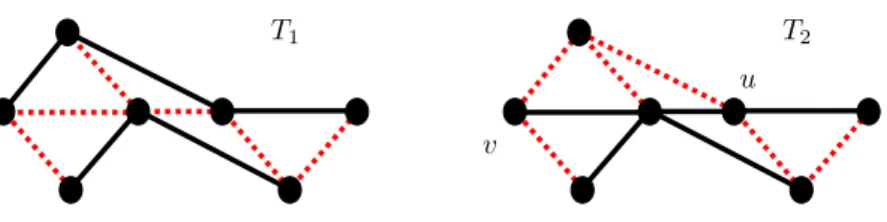 Figure 1: Two spanning trees (dotted edges) of G.