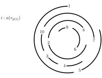 Figure 2: An example with ˜ N G p(4) (v p(4) ) = {v p(1) , v p(2) } and ˜v p(4),G p(4) = v p(2) .