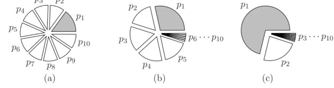 Figure 1: Three sets of class probabilities