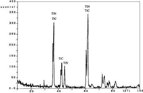 Fig. 2. The XRD results for the surface layer.