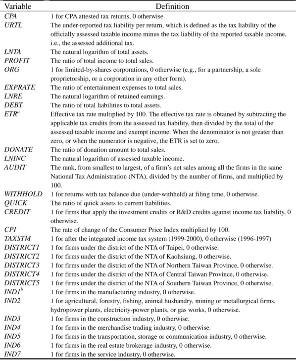 Table 2: Variable Definitions