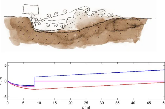 Figure 10. Jet-induced erosion of submerged sediment bed. Top: conceptual view. 