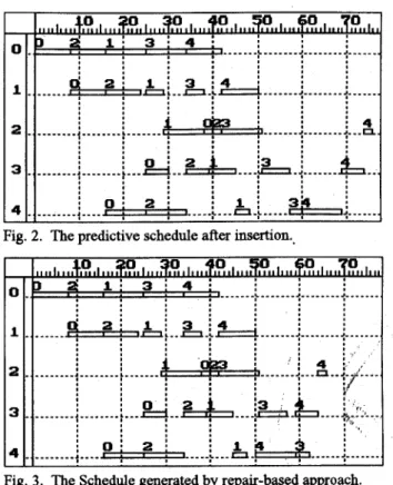 Fig.  1. The predictive schedule before insertion. 