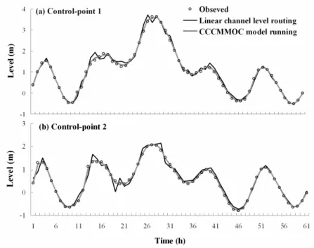 Figure 6. Comparisons of neural-based channel routing and CCCMMOC model running during typhoon Xangsane.