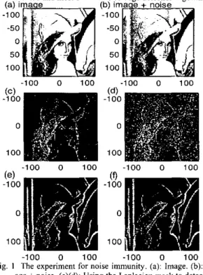 Fig.  I  The experiment for noise  immunity. (a): Image.  (b):  Im-  age +noise. (c)(d): Using the Laplaciau mask to  detect the  edges of (a) and (b)
