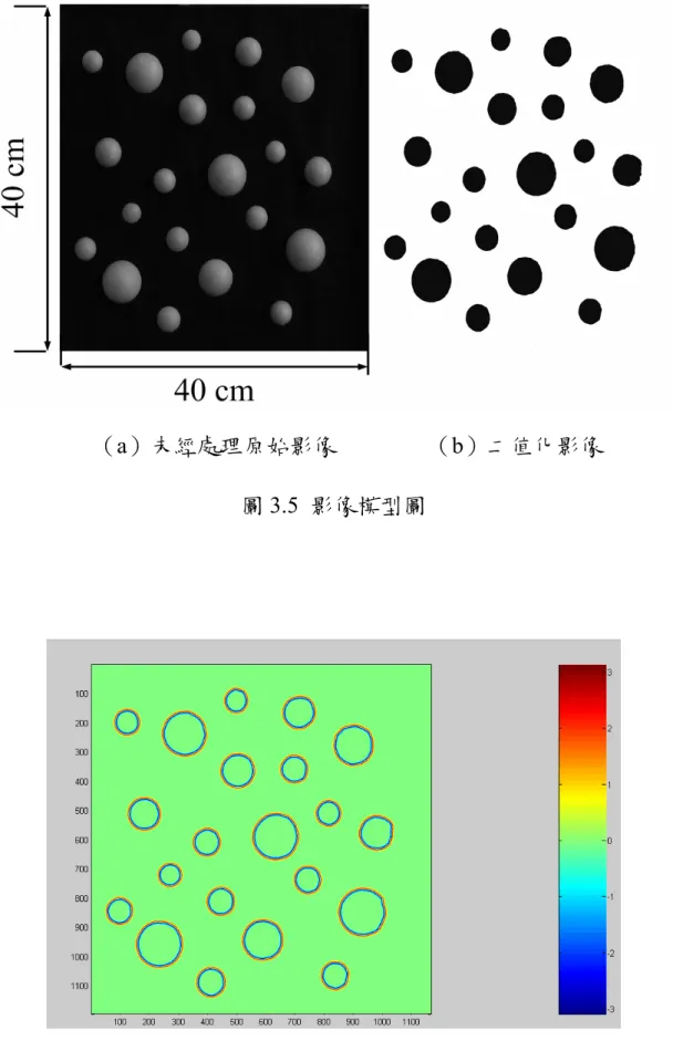 圖 3.6  邊緣搜尋結果 