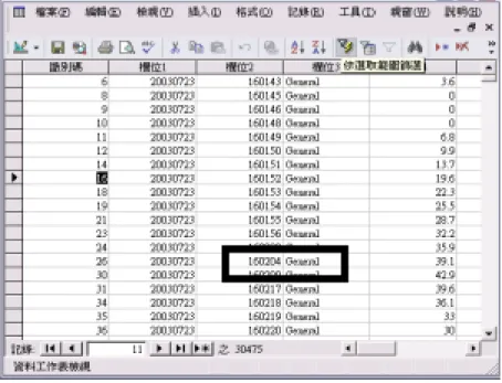 圖 4-12  第一正規化後資料表  4.4  績效分析資料庫  績效分析資料庫是依據上一章所訂定之指標及門檻值之演算方法，轉換為    VB 程式語言，與 Access 整合成為一套績效管理模組，使用者可調閱每位駕駛及 每部車之歷史紀錄，以秒為單位進行微觀分析，分析流程如圖 4-13 所示。  資料表查詢資料庫資料表資料庫資料表原始資料表正規化資料表績效初級資料表績效二級資料表行車安 全類 行車舒燃油耗適類 損類 服務水準類 圖 4-13  績效分析流程圖  4.4.1  行車安全類  在行車安全類中，包