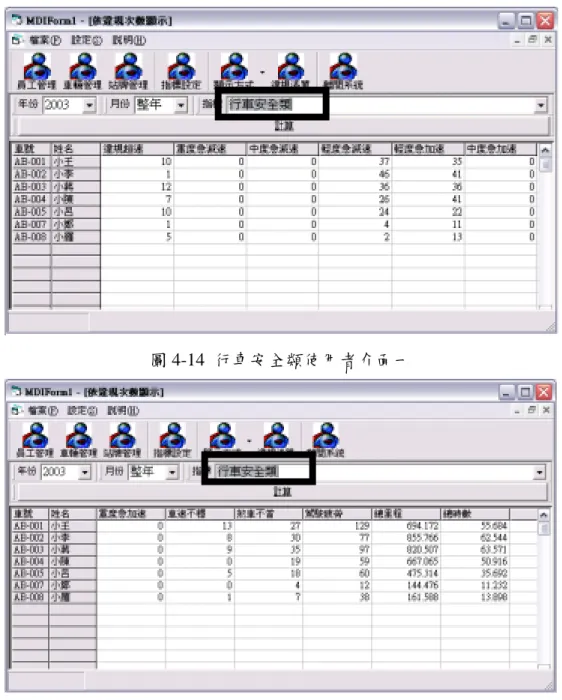 圖 4-15  行車安全類使用者介面二 