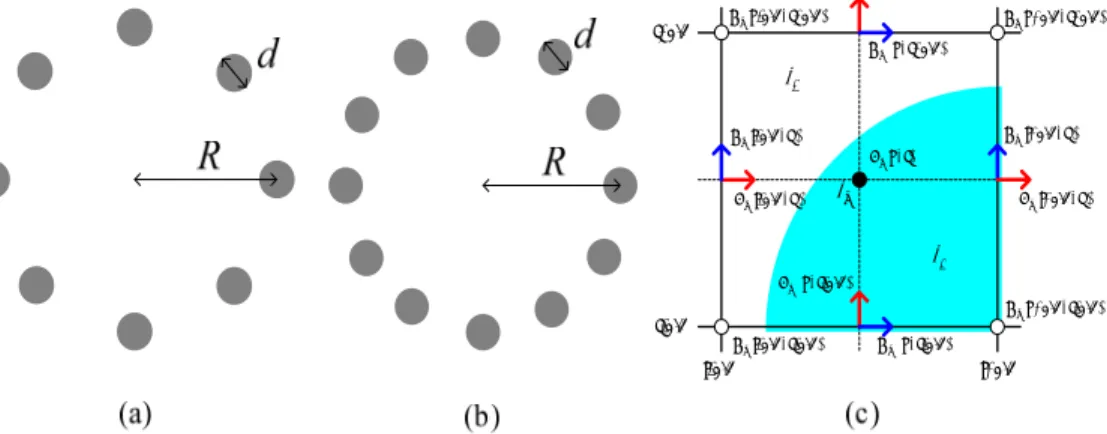Fig. 1. (a) The cross-section of an air-core waveguide with 8 Teflon rods.  (b) The cross-section of an air- air-core waveguide with 12 Teflon rods