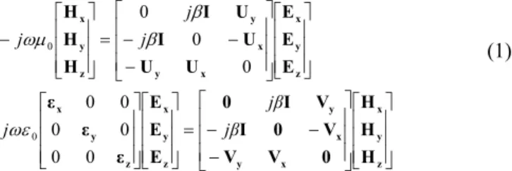 Fig. 2. (a) The modal index and (b) the propagation loss of guided modes on the air-core waveguide of Fig