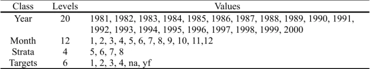Table 5.  Statistics of test fixed effects on the alternative general linear mixed model for the alternative run 1
