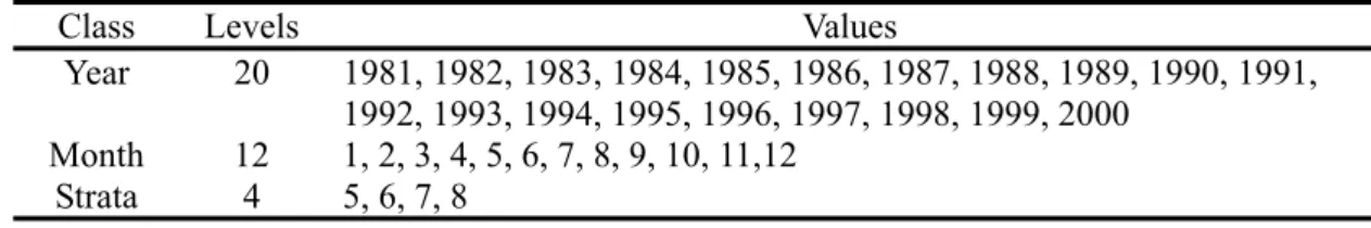 Table 6.  Statistics of test fixed effects on the alternative general linear mixed model for the alternative run 2