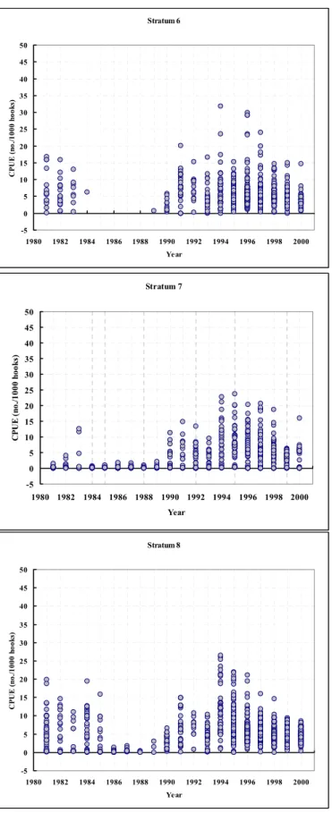 Figure 5.  Standardized catch per unit effort of bigeye tuna by each stratum for Taiwanese longline fleets in the Atlantic from 1981 to 2000