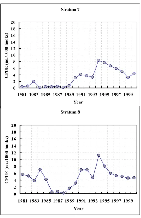 Figure 6.  Annual nominal catch per unit effort of bigeye tuna caught by Taiwanese longline fleets in each stratum from 1981 to 2000