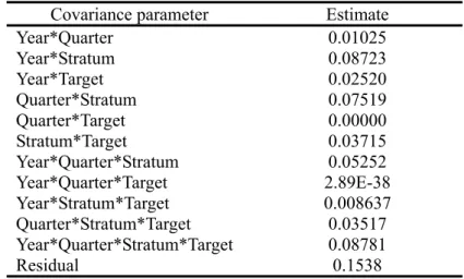 Table 4.  Statistics of the general linear mixed model results on the two data sets run