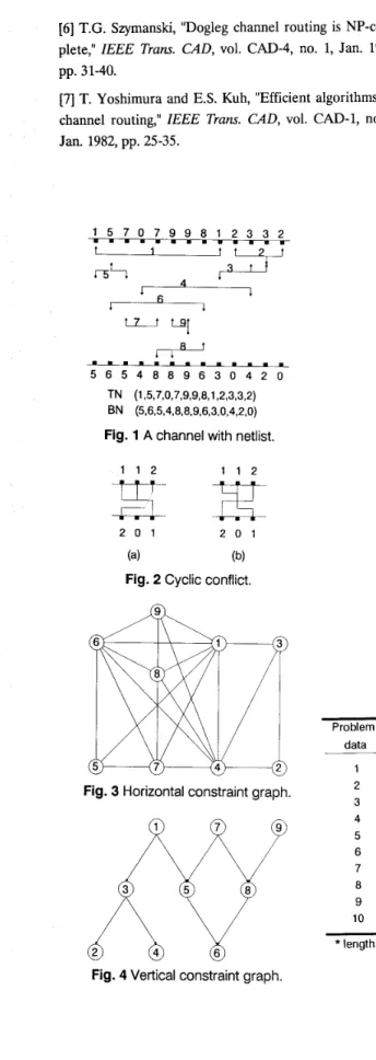 Fig.  3 Horizontal constraint graph. 