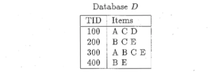 Fig.  1.  An  example transaction database  for  data  mining. 