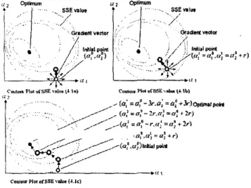 Fig.  2  Exponential weights controlled by  a  values  How  to  choose appropriate  a,  values  in  (3)  becomes  critical  for accurate product-mix  estimate