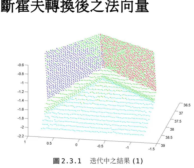 圖 2.3.1 　迭代中之結果 (1)