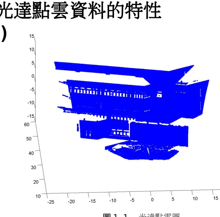 圖 1.1 　光達點雲圖