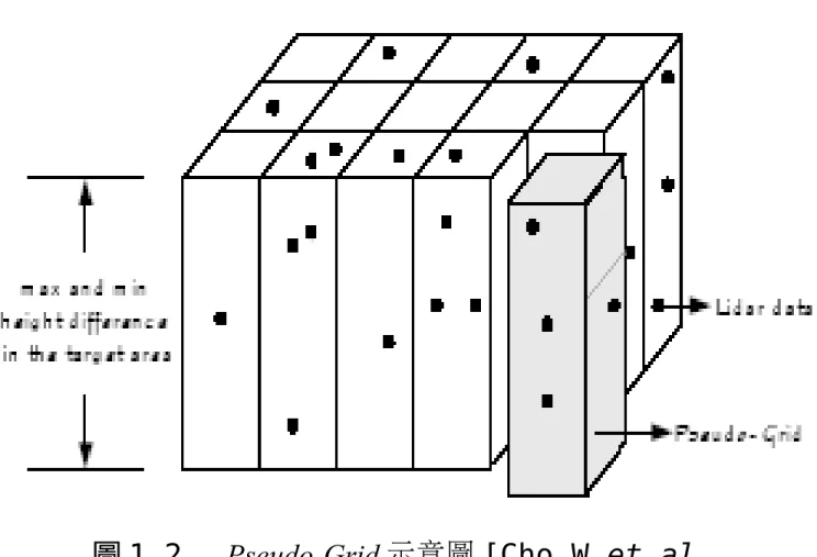 圖 1.2 　 Pseudo-Grid 示意圖 [Cho　W　et al.,　 2004]