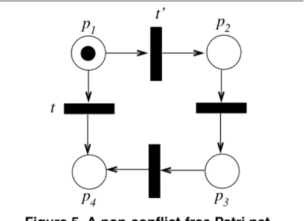 Figure 3. Paths and the associated valua- valua-tions. ¯µ 1δ1µ ¯µ σ 2 ¯µ µ forward closed µ ¯µ2ttσ1µ1σ1µ2σ2δ1δ2 S: δ 1