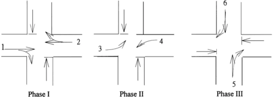 Fig. 5. Queue and delay of a three-phase signal with left-turn protection.