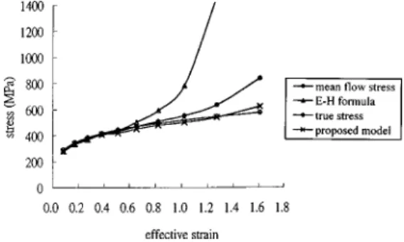 Fig. 7 Comparison of flow stresses at various effective strains