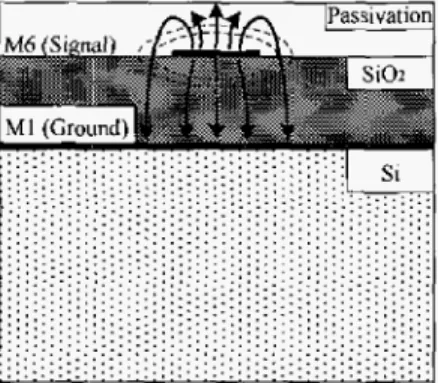 Fig.  1.  The structures of the  TFMS  on  bulk CMOS process. 