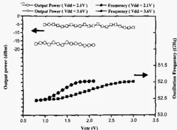 Fig.  3.  Schematic  ofproposed VCO. 