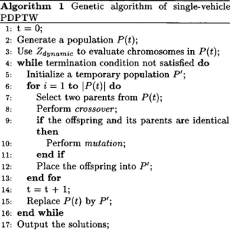 Figure  1 shows the  architecture of  the hybrid  ge-  netic  algorithms. 