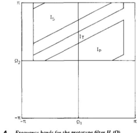 Fig.  3  T h e  considered  2-D  P F B  