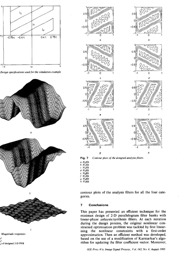Fig.  6  Magnitude  responses 