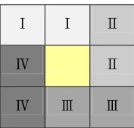 Table 1. The PSNR values after embedding 10,000  characters. 