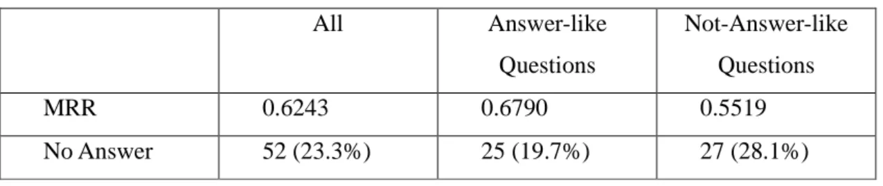 Table 1. Plain-Text QA Results