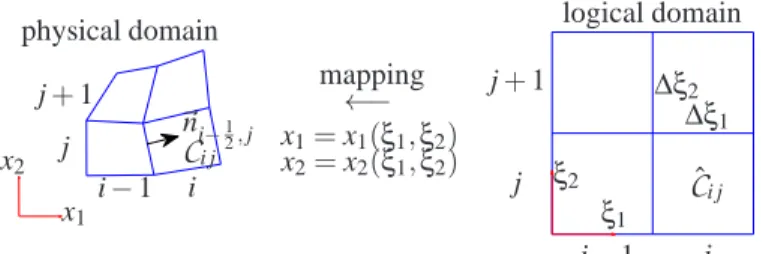 Figure 1. A SAMPLE QUADRILATERAL GRID IN OUR TWO- TWO-DIMENSIONAL NUMEIRCAL METHOD.