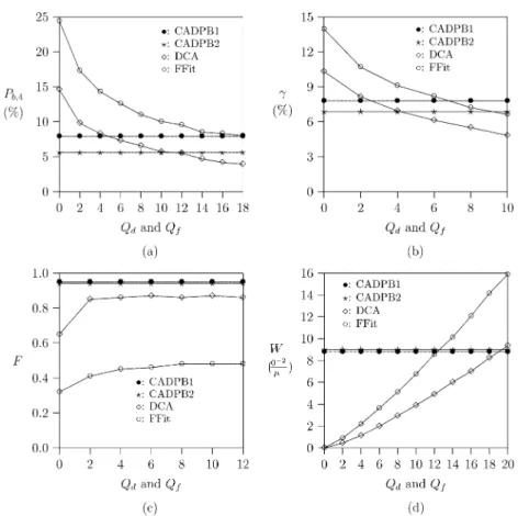 Fig. 10. The effects of buffering (  :  :  :  = 1 : 1 : 1 : 1; 3= = 66:66; R = 256r bits/s; 1 = 10 000)