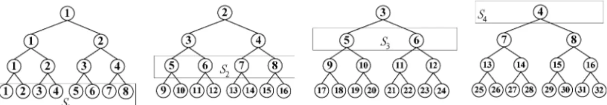 Fig. 3. An example for the partition result of Initial procedure in CADPB1.